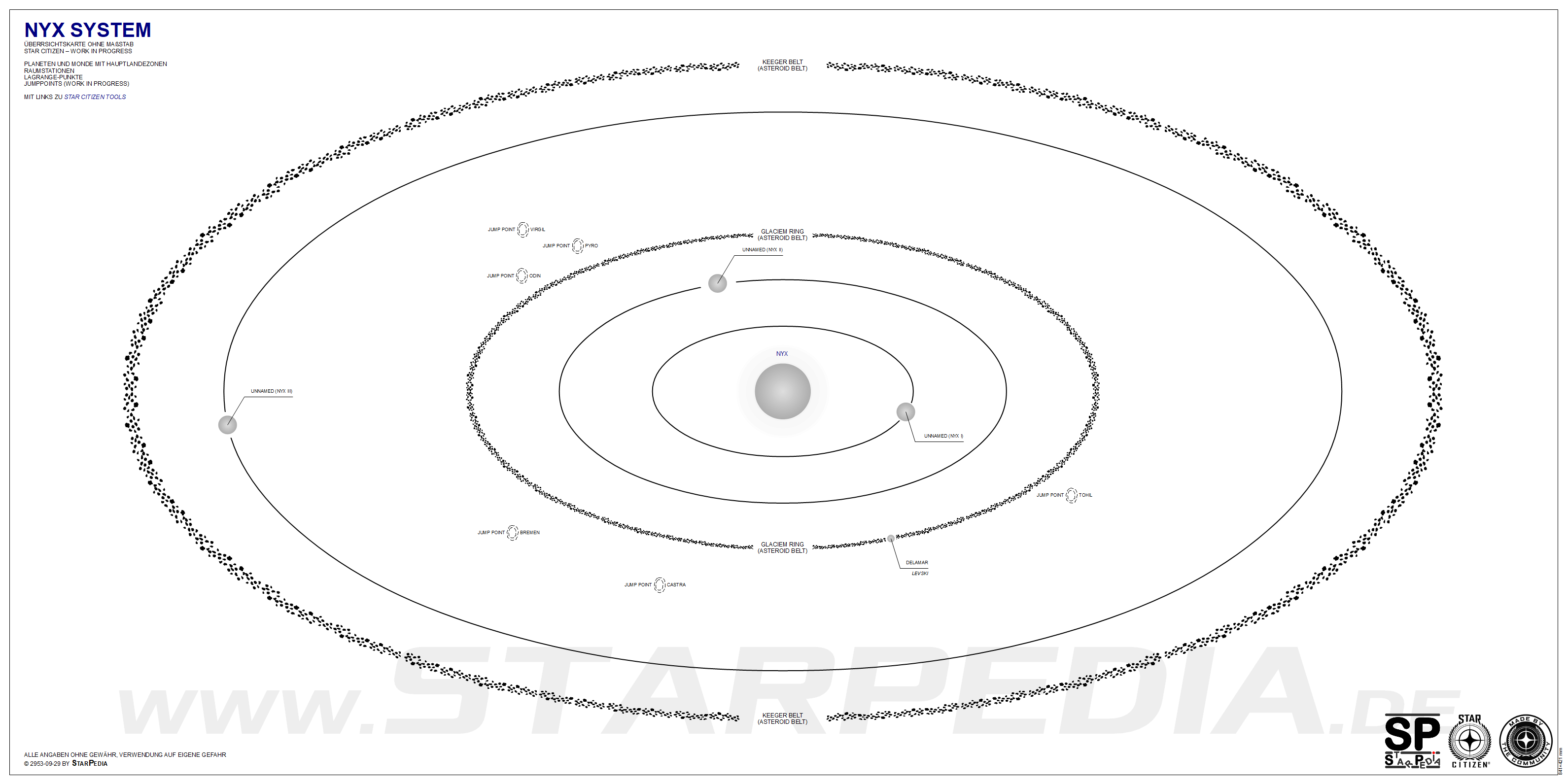 Nyx System