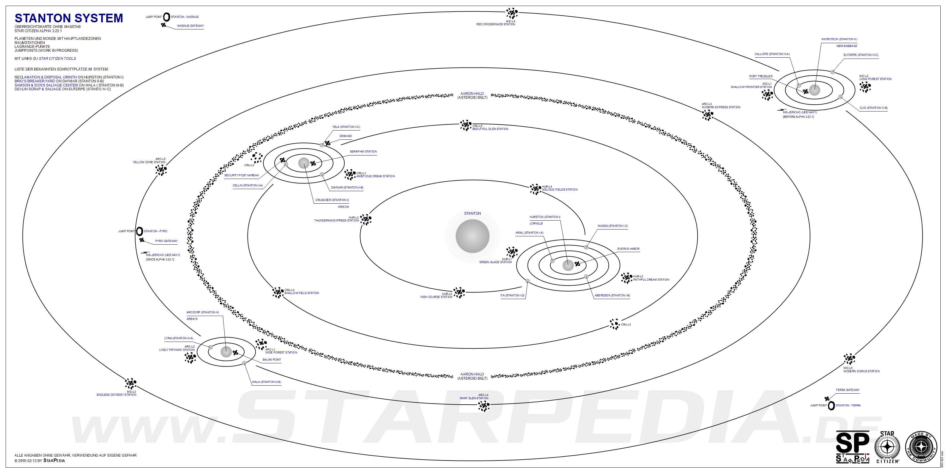 Stanton System